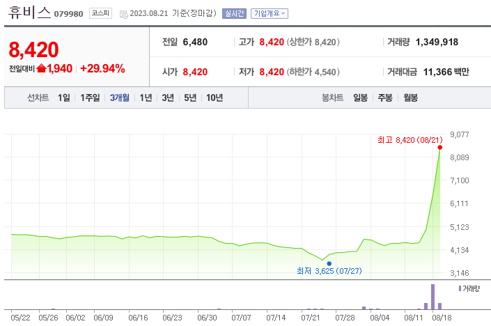맥신 관련주 top 5
