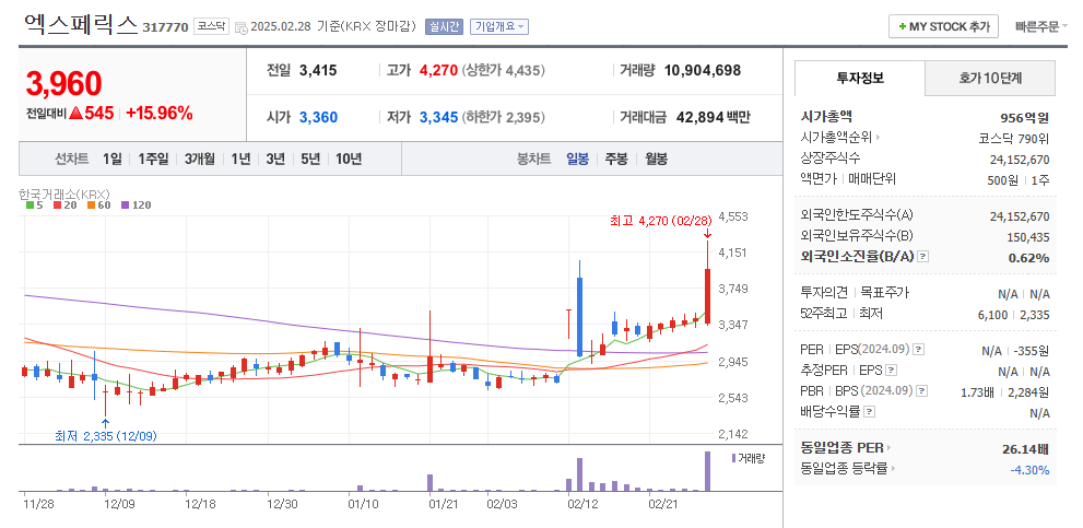 엑스페릭스 일봉차트