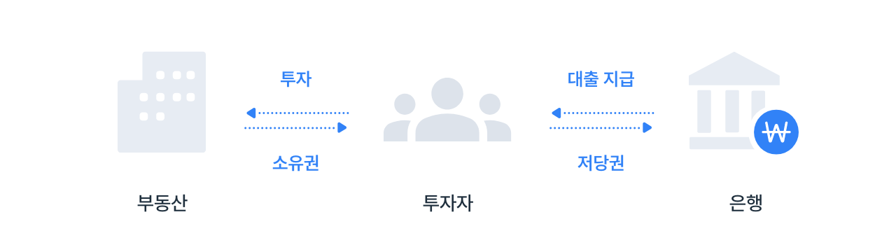상업 부동산 투자