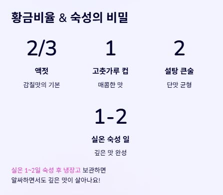 숙성