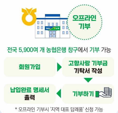 고향사랑 기부제 e음