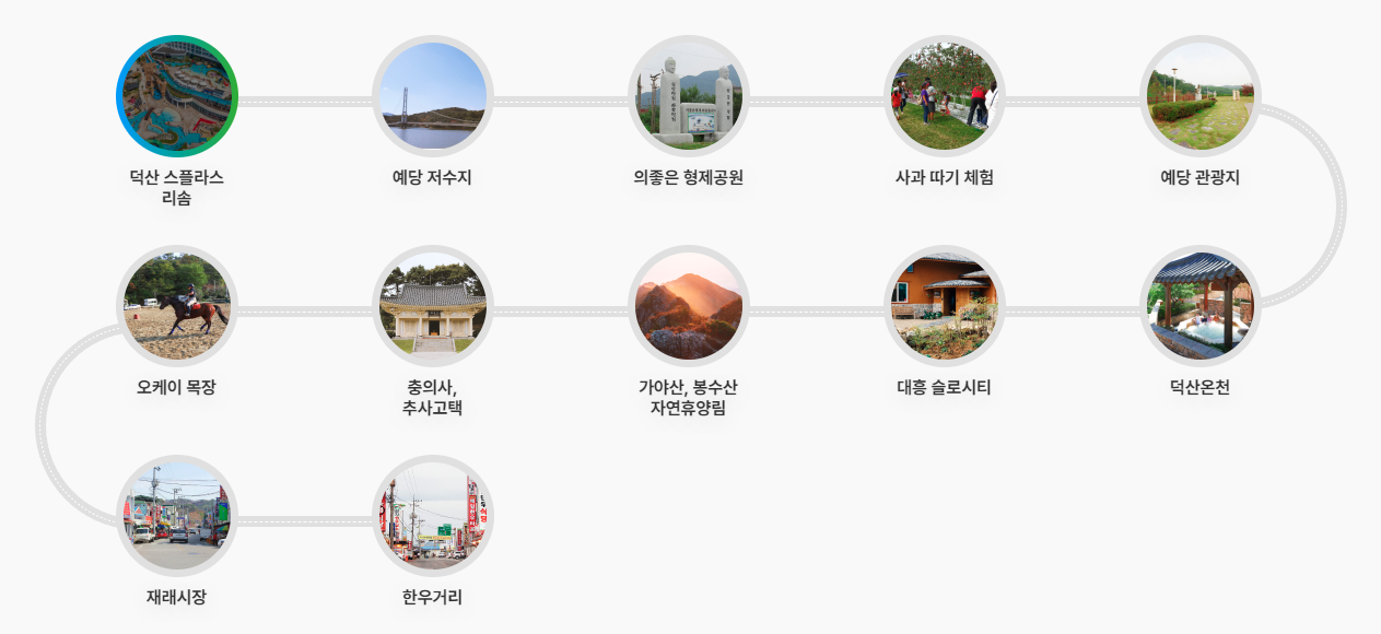 가족 여행 코스