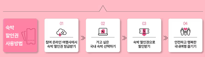 숙박 할인권 사용 방법