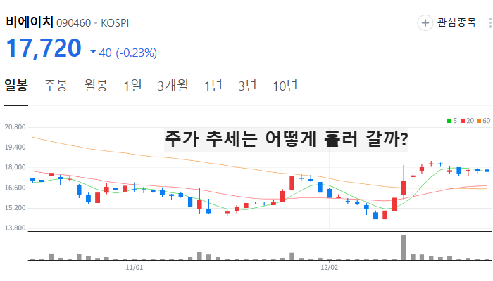 폴더블폰 관련주 대장주 테마주 주식 TOP10