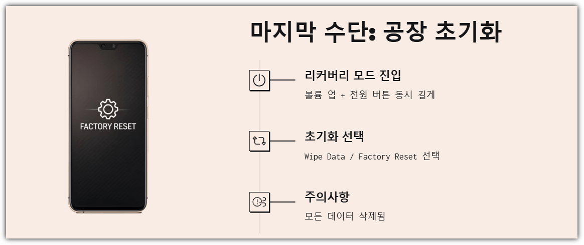 마지막 수단: 공장 초기화