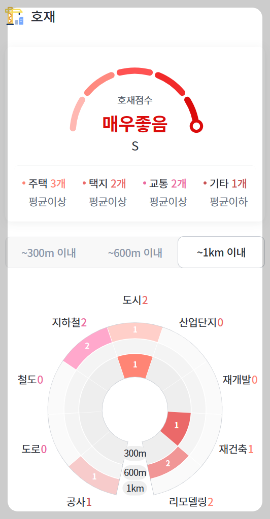 서울 마지막 분양가 상한제 단지 서울 송파구 문정동 '힐스테이트e편한세상문정' 일반분양 청약 정보 (일정, 분양가, 입지분석)