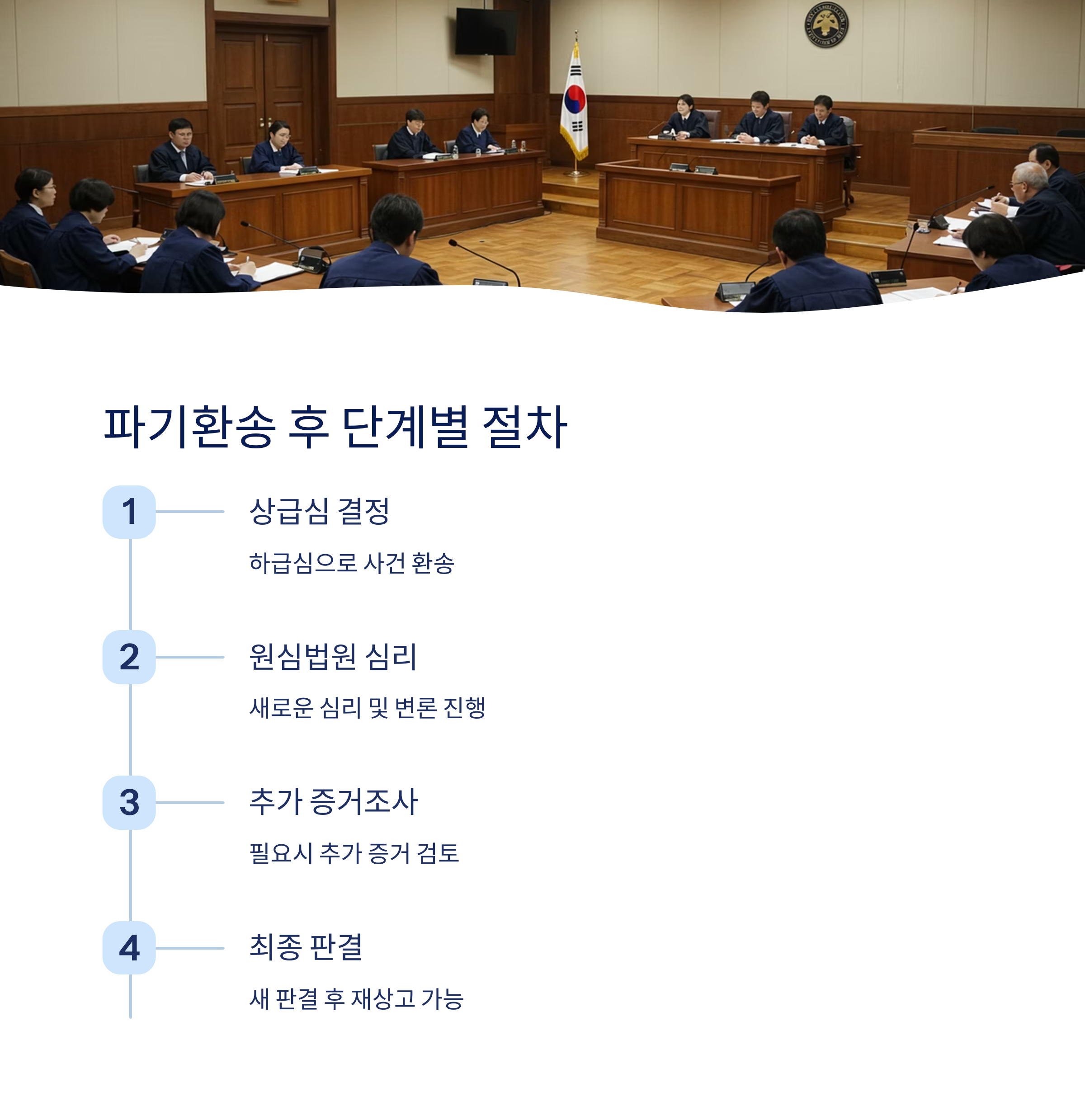 파기환송 후 절차 단계별 정리