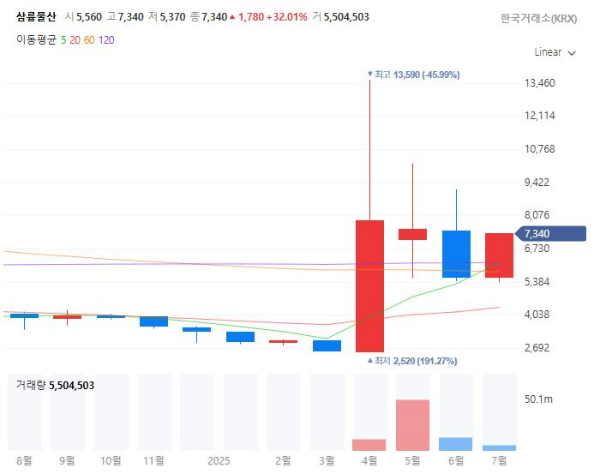 탈플라스틱관련주대장주수혜주TOP5_삼륭물산