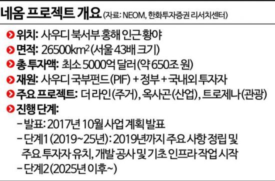 네옴시티 프로젝트 개요