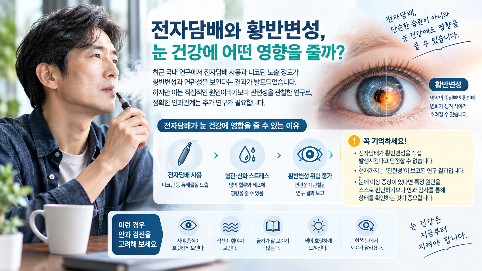 전자담배 사용과 눈 건강 및 황반변성의 관계를 설명하는 건강정보 이미지