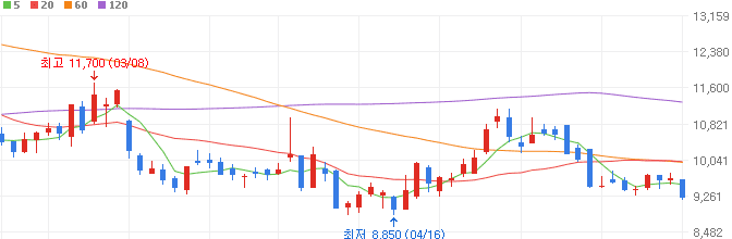 낸드플래시-관련주-마이크로컨텍솔-주가