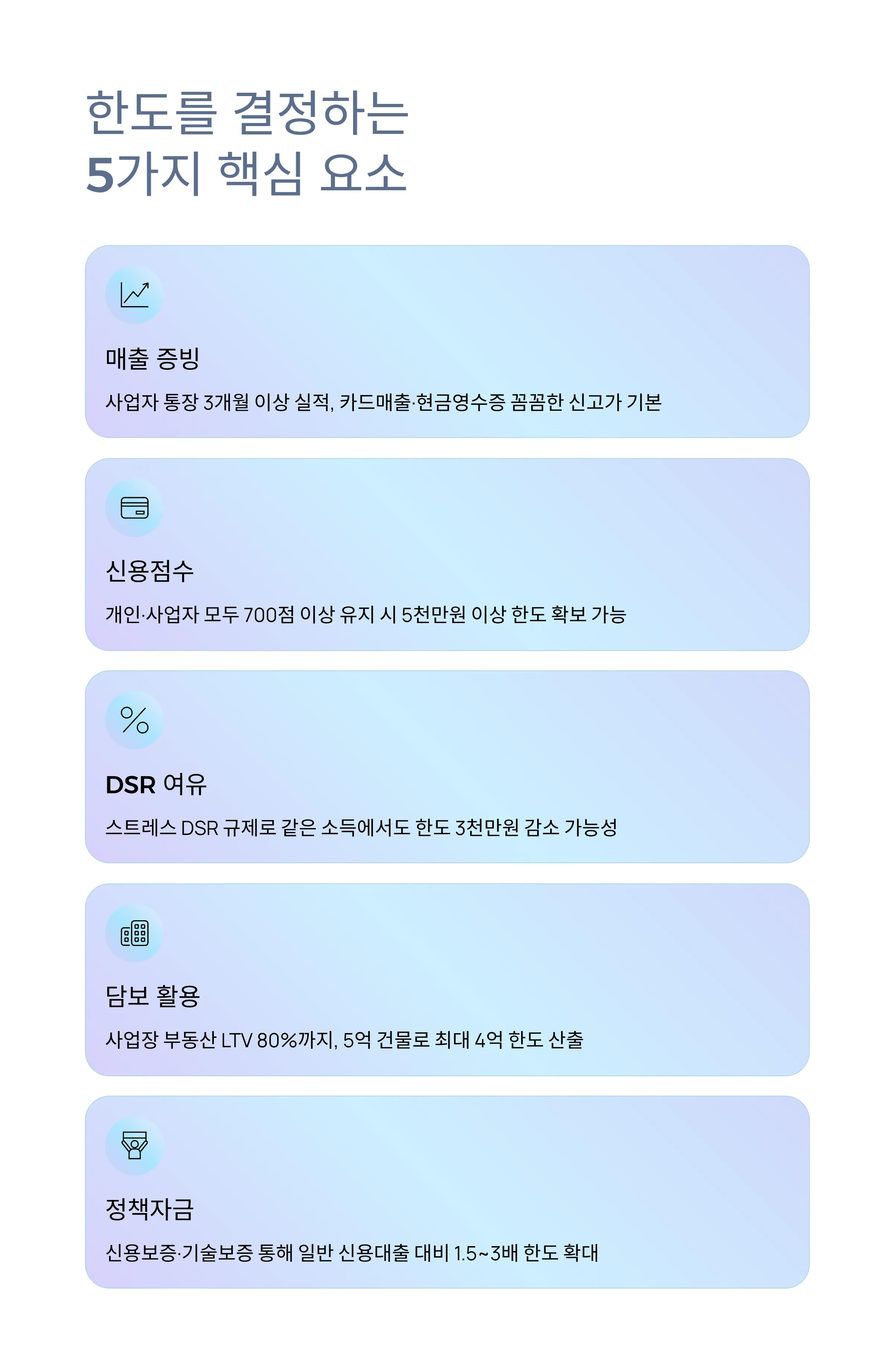 개인사업자
