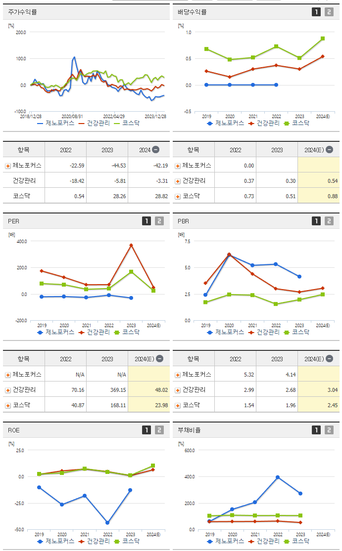 제노포커스_섹터분석