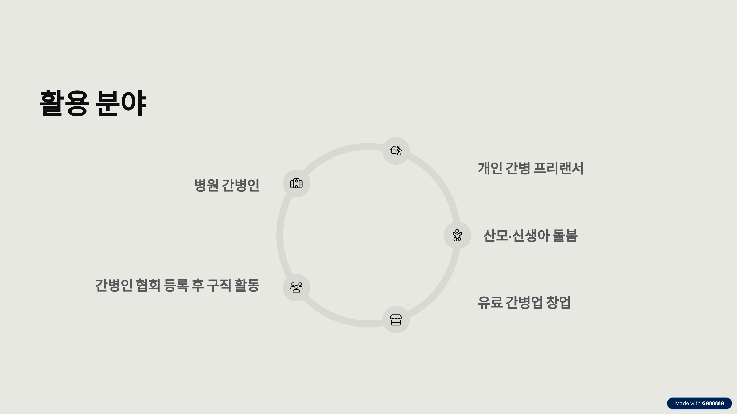 간병사 자격증 취득 방법