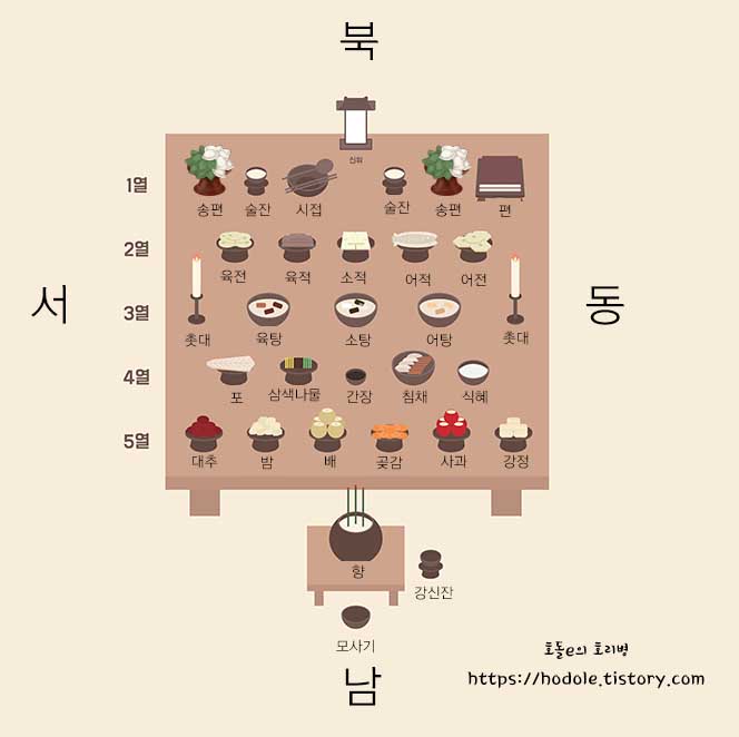 추석-차례상-차리는-법-이미지
