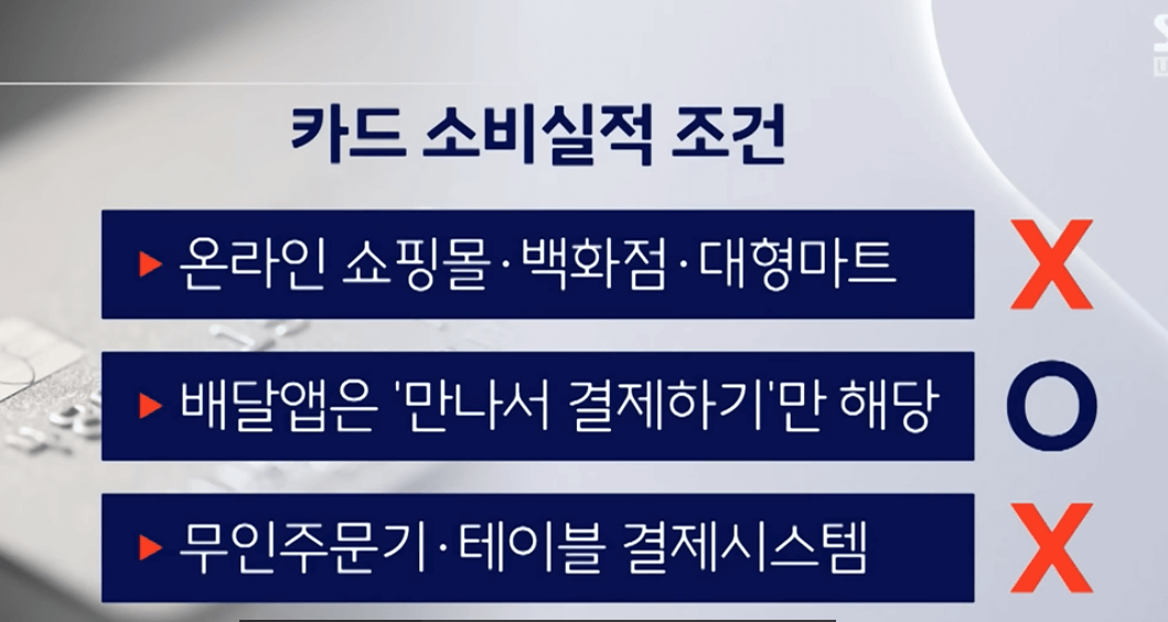 상생페이백 신청기간 지급금액 신청방법 사용기간
