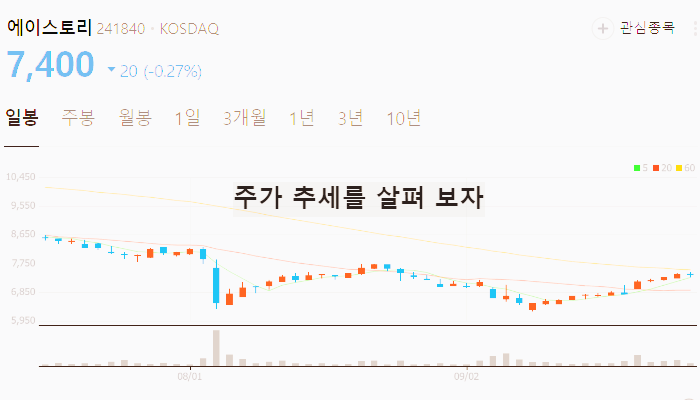 OTT 관련주 대장주 테마주 TOP7 : 넷플릭스