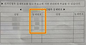 사전투표를 통해 대한민국의 미래를 결정하다
