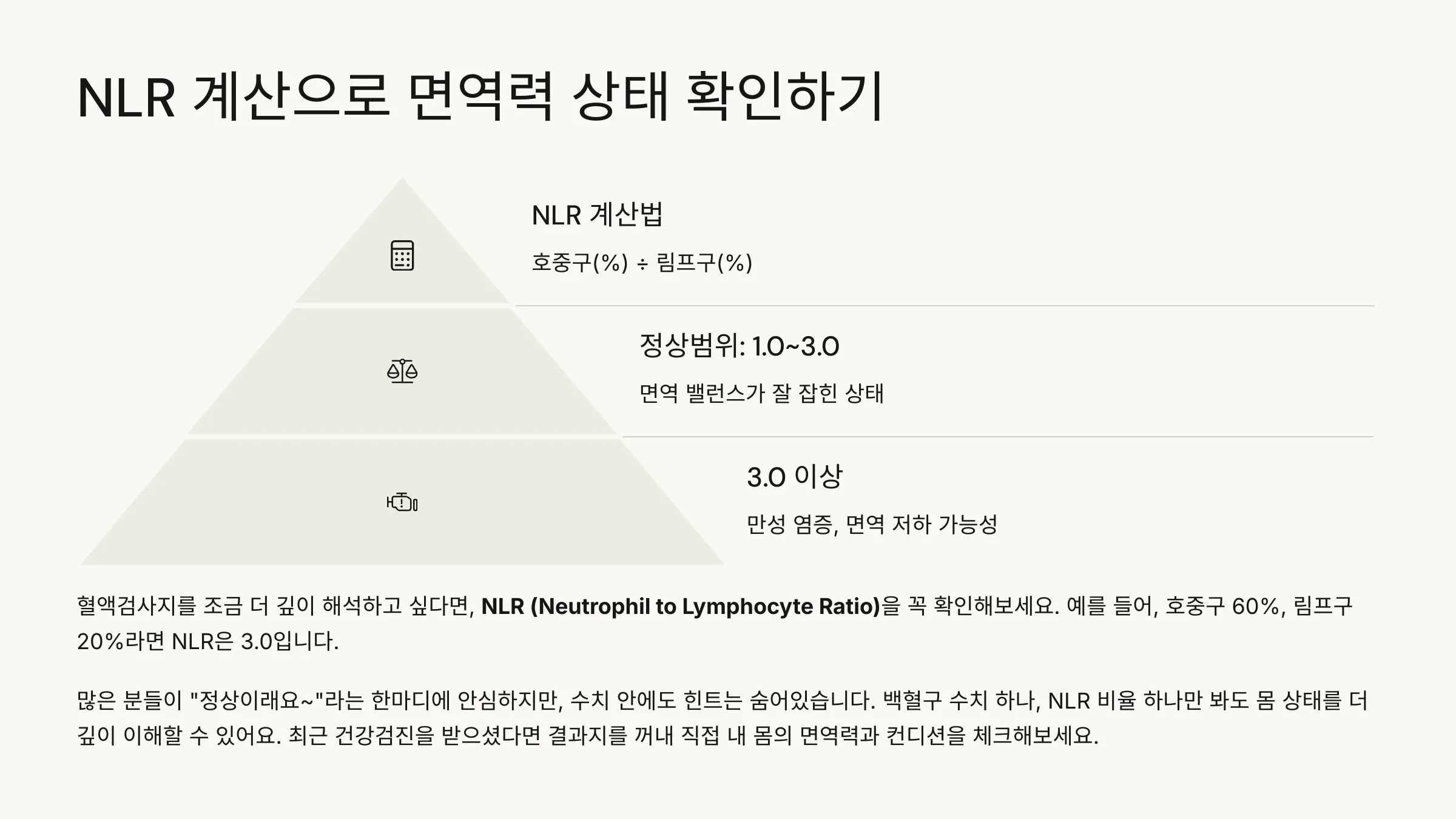 NLR 계산법 설명 이미지