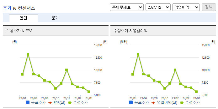 라온텍_컨센서스