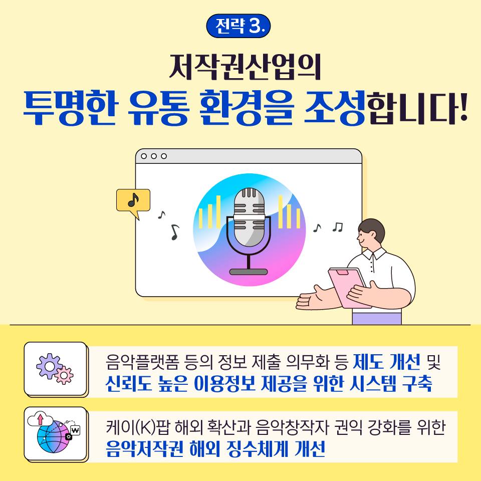 저작권산업의 투명한 유통 환경을 조성합니다!