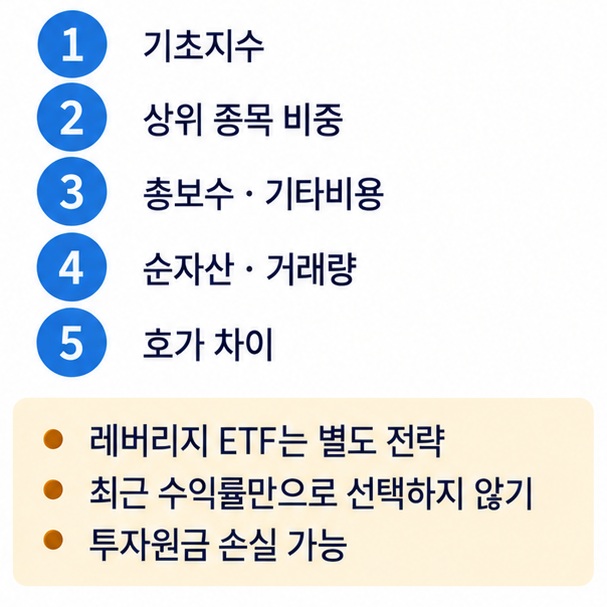 국내 반도체 ETF를 기초지수 상위 종목 비중 총보수 순자산 거래량 순서로 확인하는 체크리스트 이미지