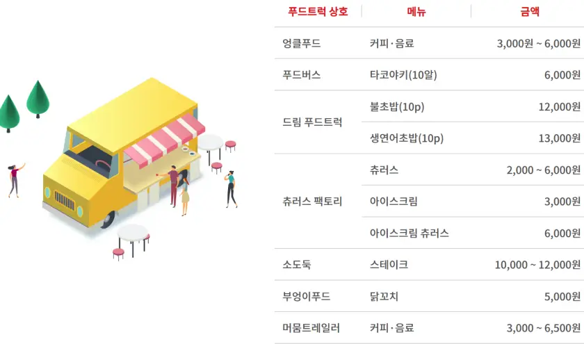 괴산고추축제 먹거리