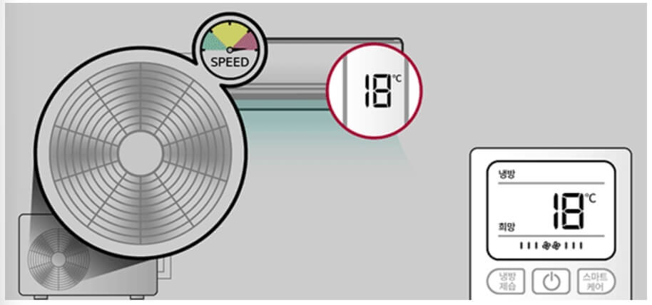 여름철 에어컨 전기세 절약방법-초반에 강하게 틀기