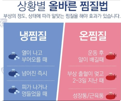 냉찜질과 온찜질의 차이 관련 사진