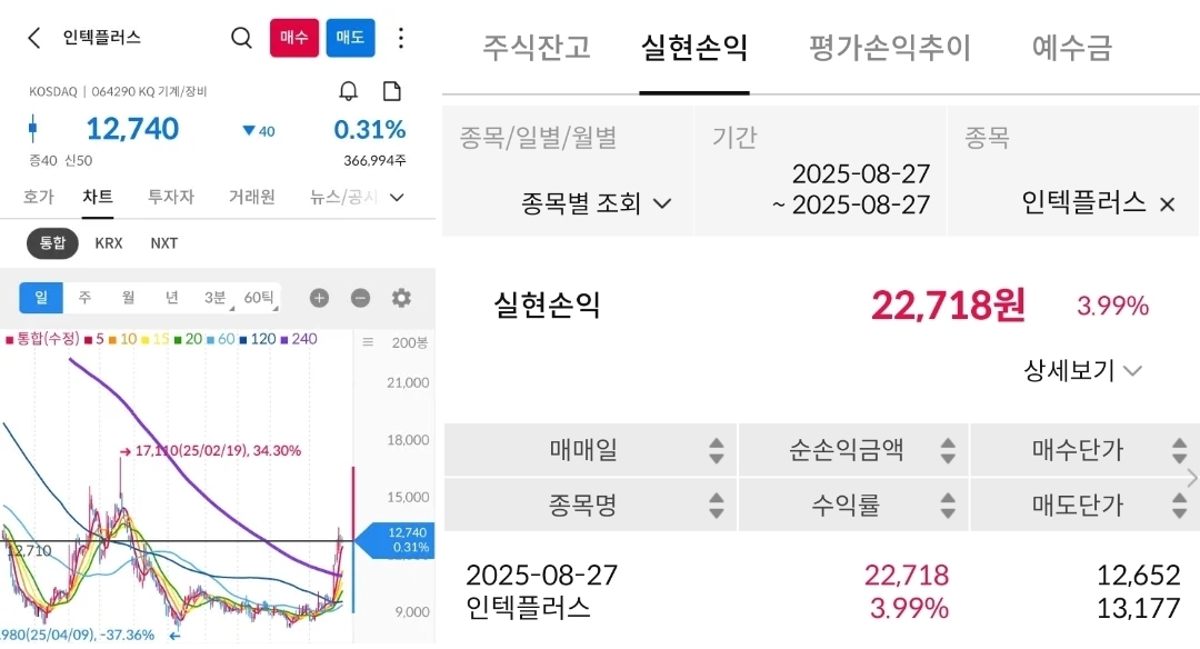 인텍플러스 차트 사진 출처 : 삼성증권 Photo Credit : Samsung Securities