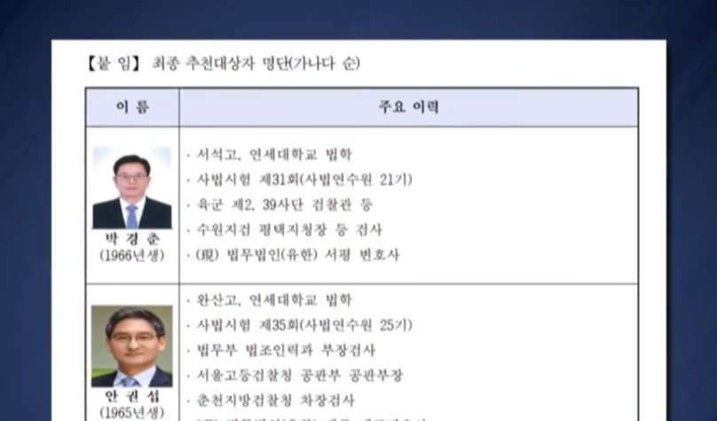 박경춘 안권섭