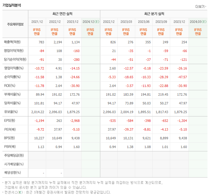 엘티씨_실적