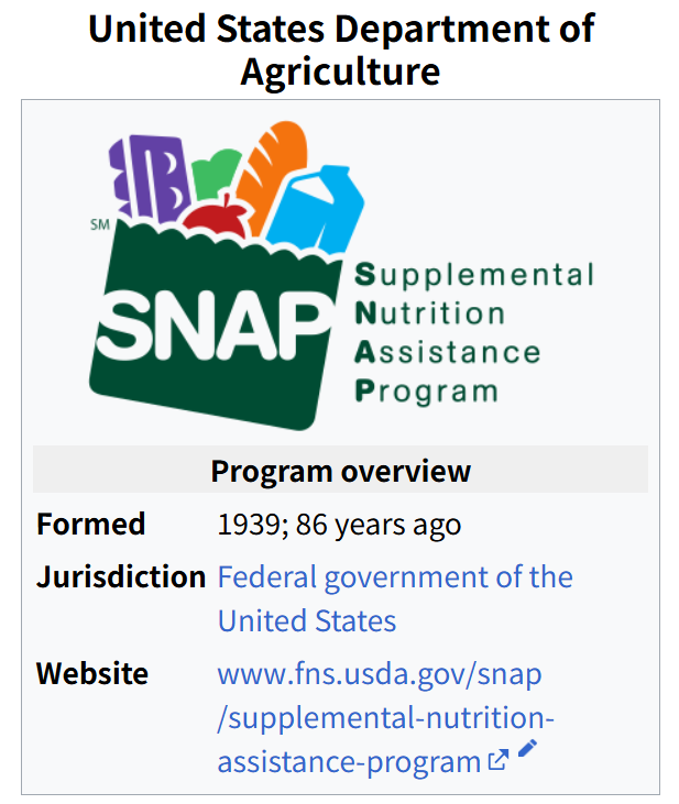 SNAP Benefits by State: How to Apply, Eligibility, and Payment Schedule (2025 Guide)