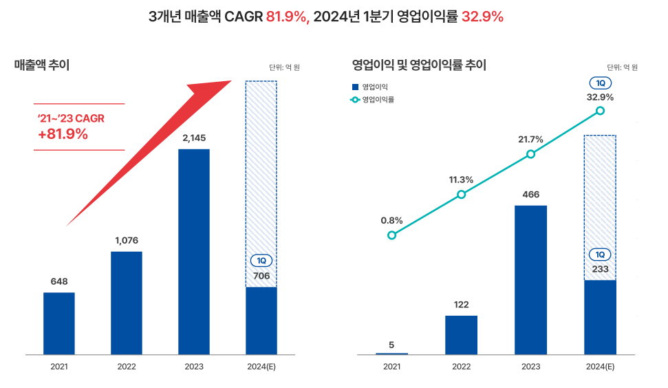 산일전기 공모주 청약