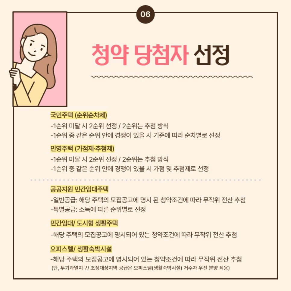 주택청약의 뜻