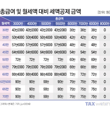 월세환급제도 