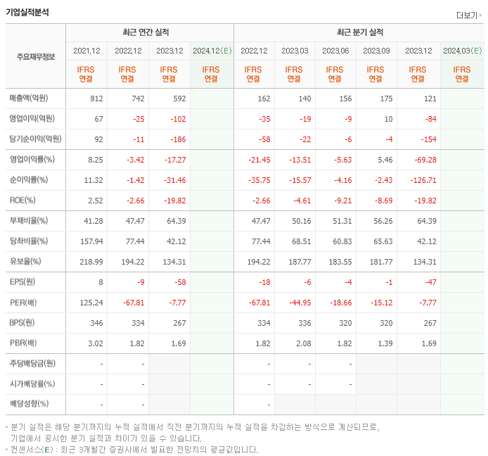 아이에이_실적