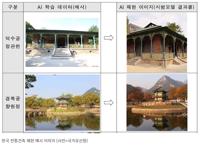 국가유산 기반 창작형 AI 개발(멀티모달, 데이터수집, 플랫폼연계)