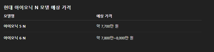 현대 아이오닉6N 가격