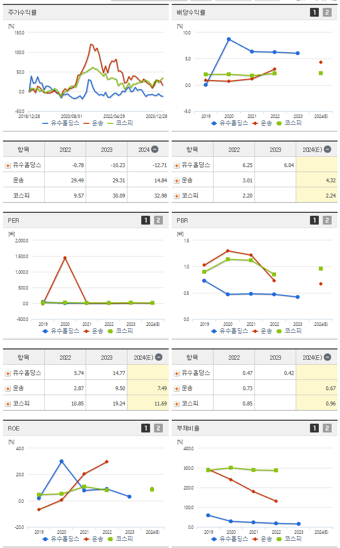 유수홀딩스_섹터분석