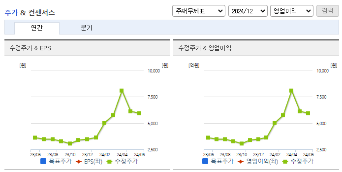 링네트_컨센서스