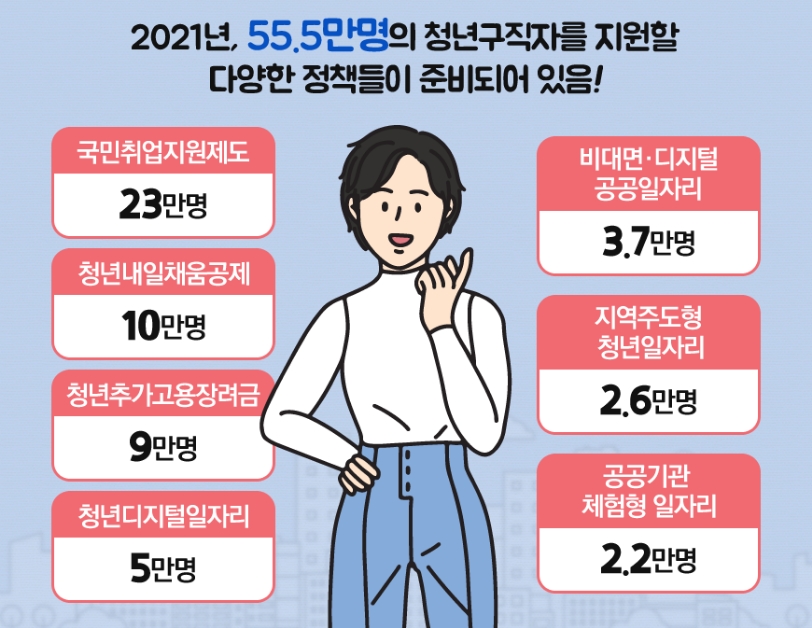 청년일자리 도약장려금 신청방법