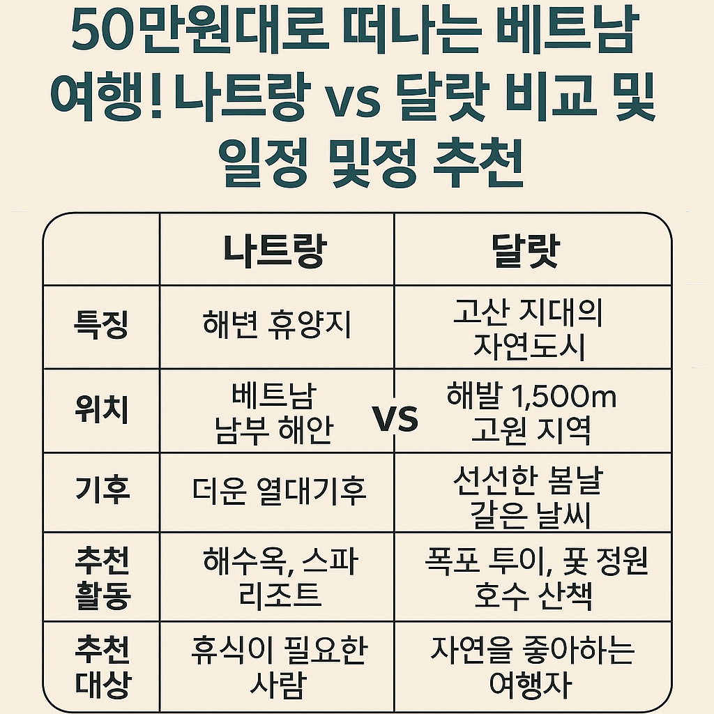 50만원대로 떠나는 비교표 이미지