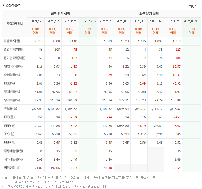 한국내화_실적