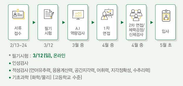 에쓰오일 생산직 채용
