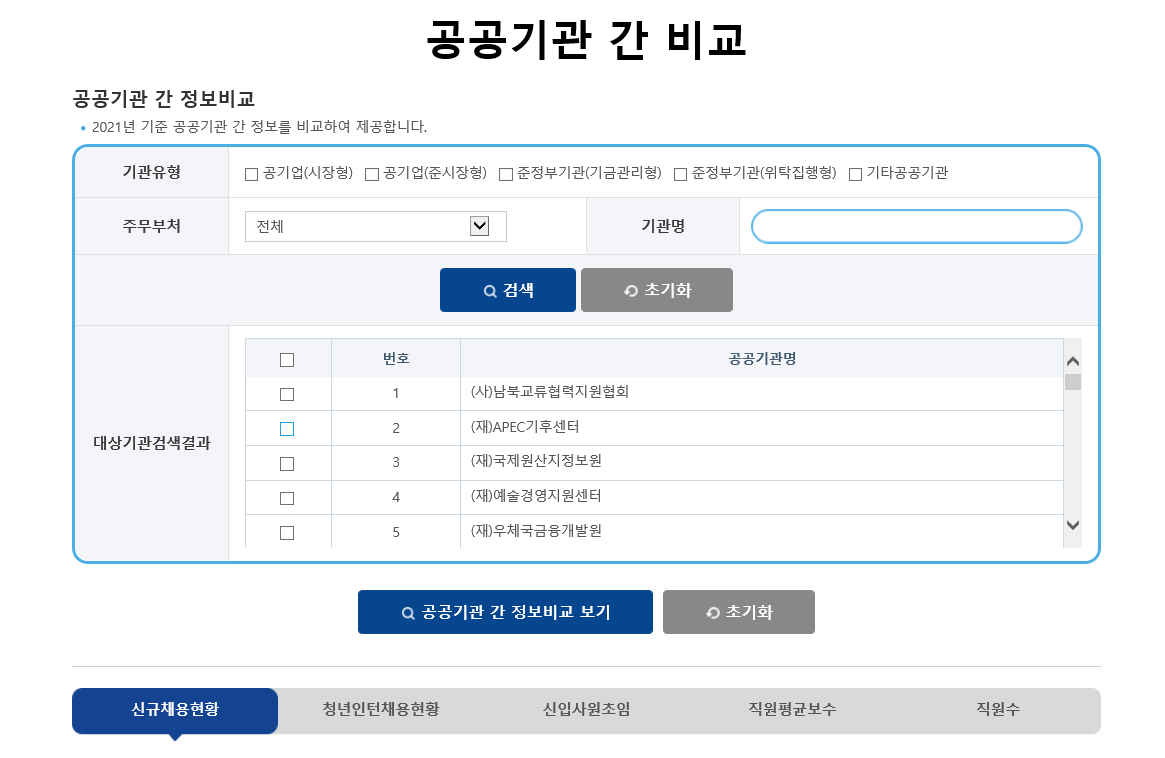 공공기관 간 비교