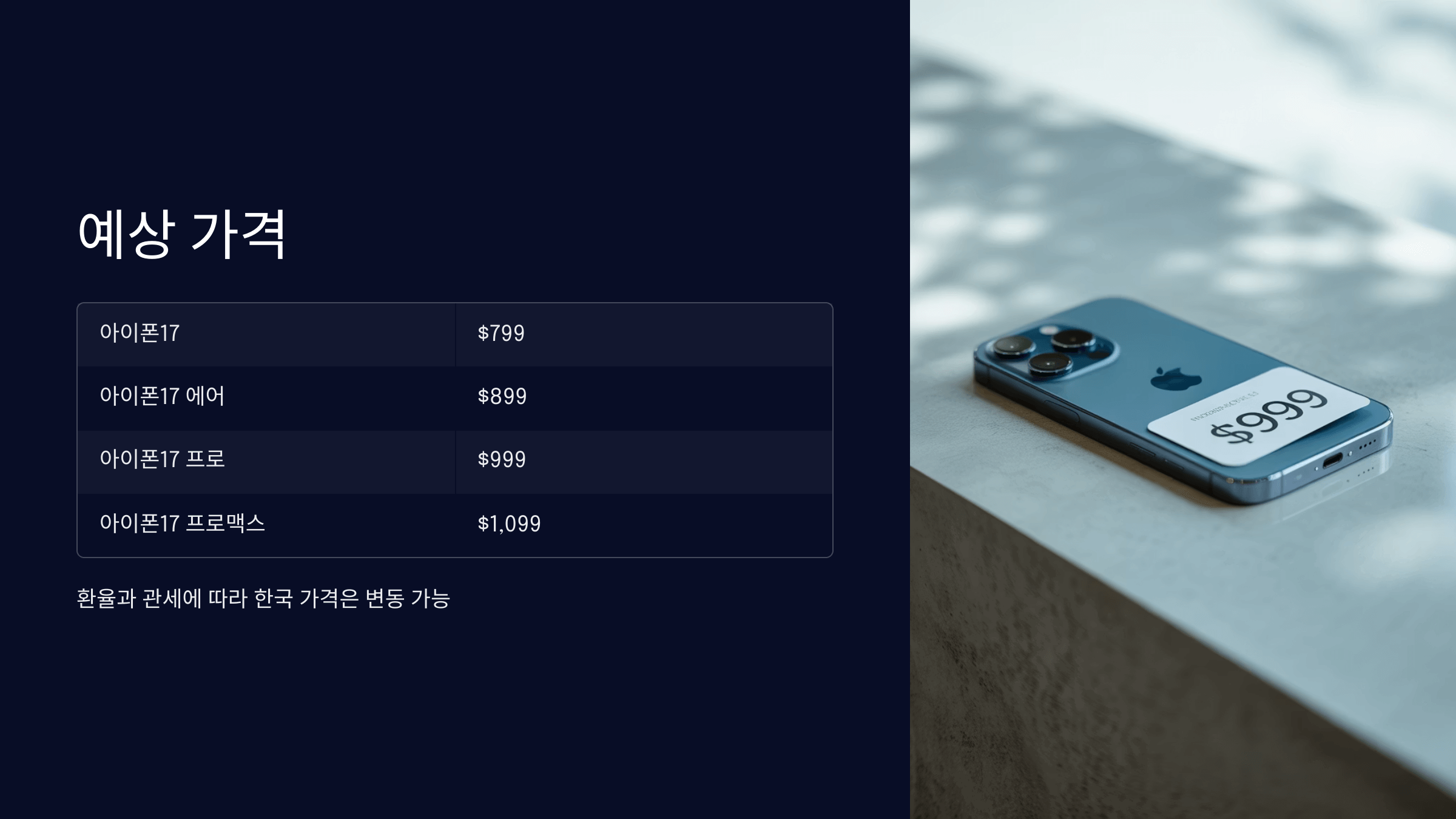 예상 가격과 구매 팁