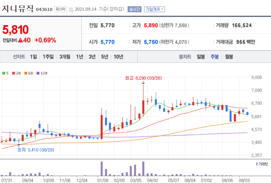 메타버스 관련주 대장주