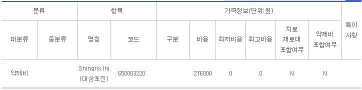 싱그릭스 가격