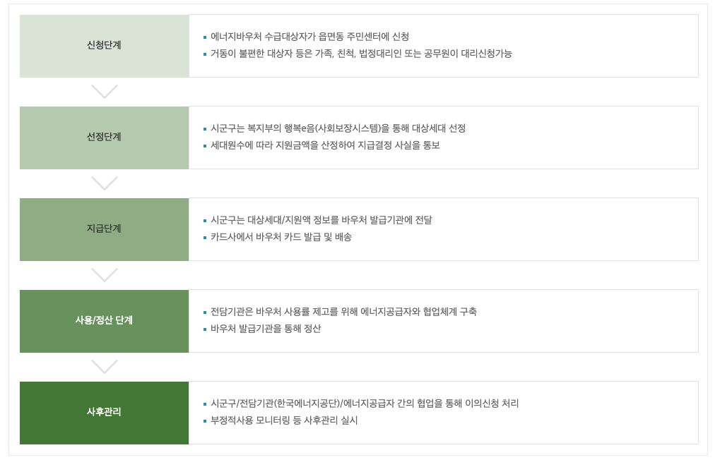 에너지바우처